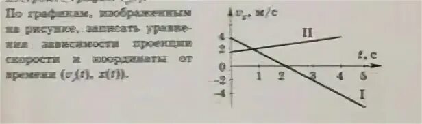 По графику запишите уравнение