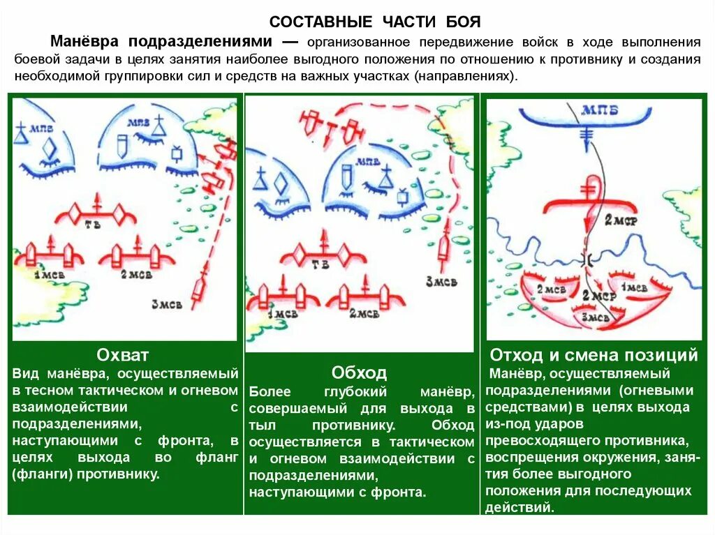 Основы общевойскового боя. Виды маневра подразделениями в бою. Схема общевойскового боя. Маневр подразделениями в бою.