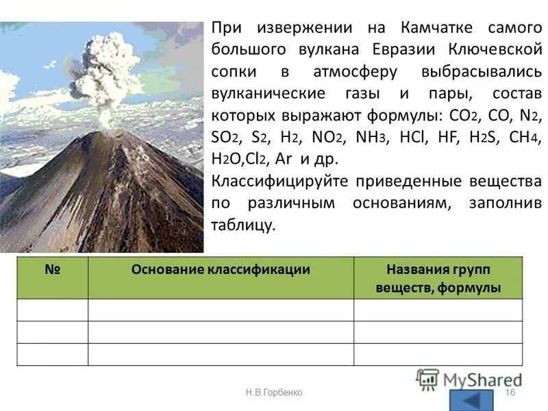 Выбросы вулканических газов. Как происходит извержение вулкана. Вулканическая пыль. Камчатка кратер карымского. Оксид серы нахождение в природе.