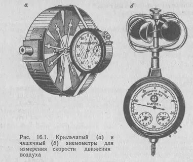 Анемометры крыльчатый чашечный