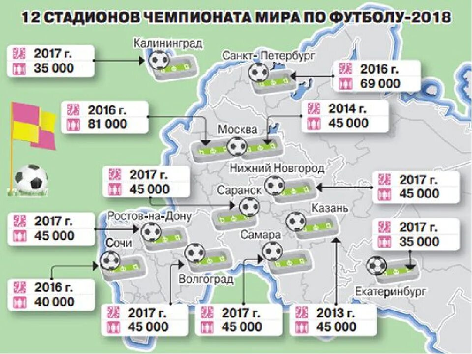 Города России ЧМ по футболу 2018. Карта городов ЧМ 2018.