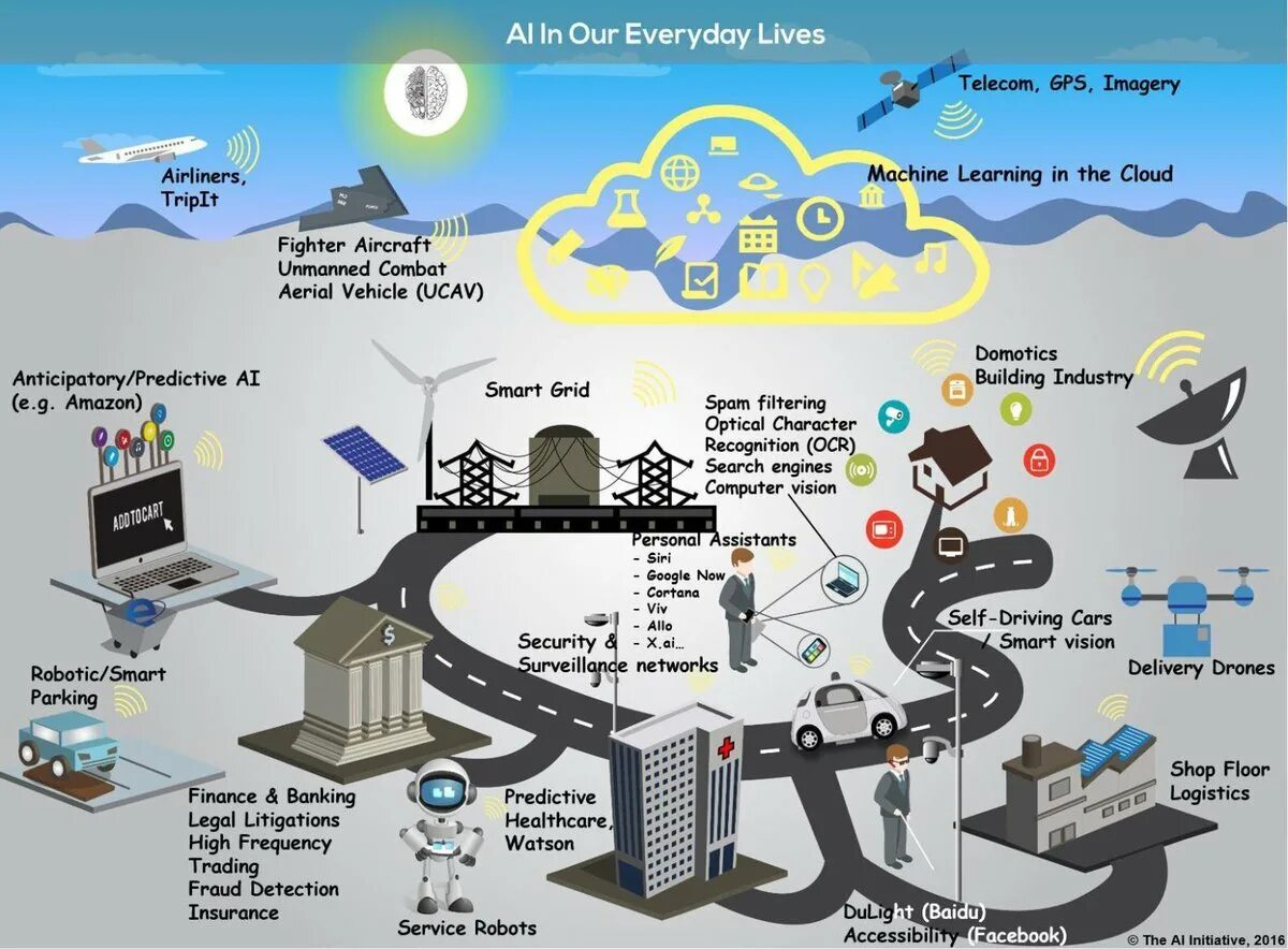 Real our life. Машинное обучение инфографика. Искусственный интеллект инфографика. Инфографика Телеком. Машинное обучение и искусственный интеллект.