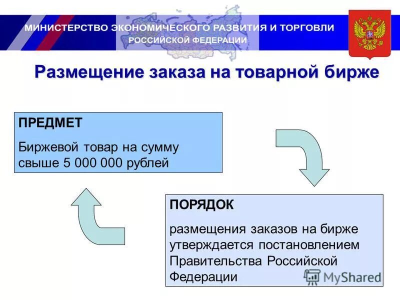 Порядок размещения заказов. Ответственность за план график. Способы размещения государственных и муниципальных заказов. Чем отличается котировка от аукциона по 44-фз. Порядок размещения заказов.