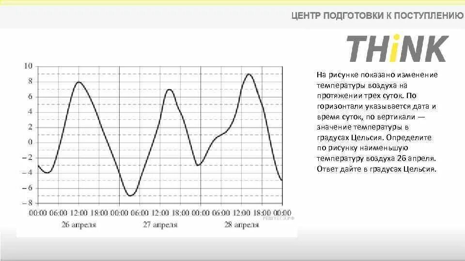 На рисунке показано изменение температуры. График суточного изменения температуры воздуха. График изменения температуры в течении суток. Изменение температуры воздуха на протяжении трёх суток.. Перепад температур по горизонтали