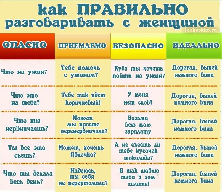 Советы при общении с парнем. Как правильно разговаривать с женщиной таблица. Таблица как разговаривать с мужчиной. Как правильно разговаривать с женой.