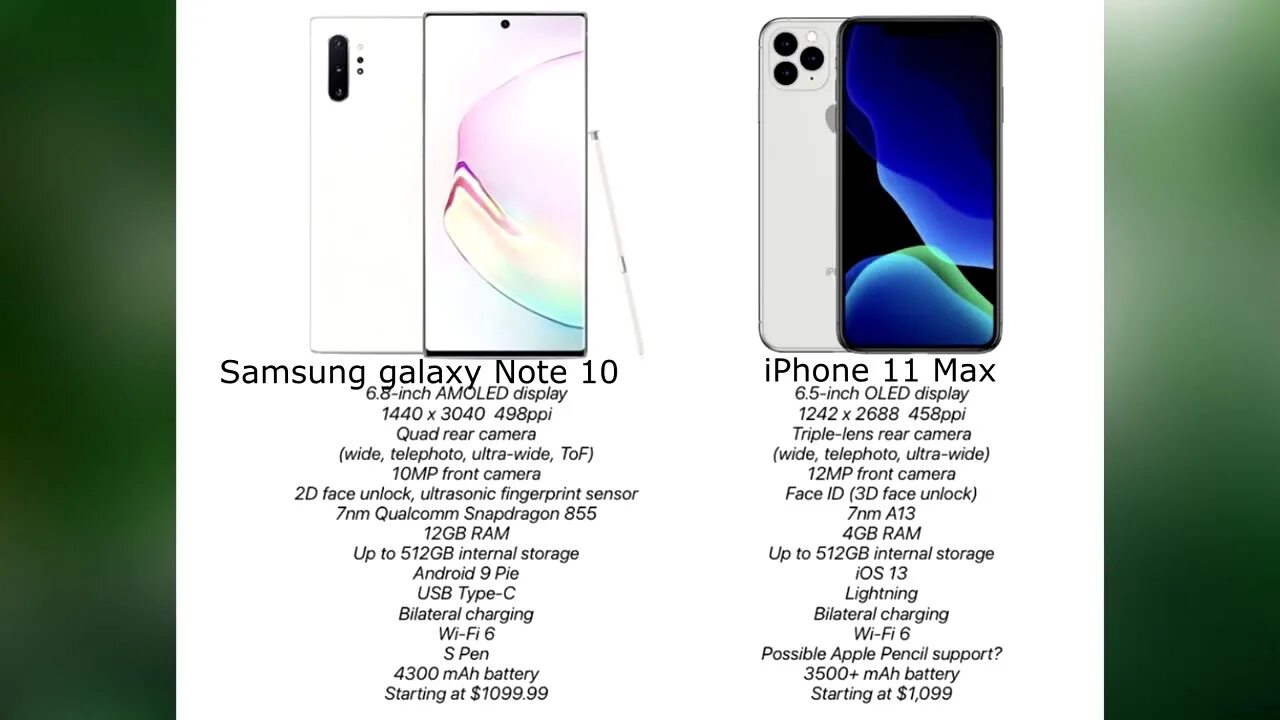 Samsung Note 11. Galaxy Note 10 Plus характеристики. Samsung Note 11 Pro. Самсунг нот 10 плюс характеристики. Galaxy note 11