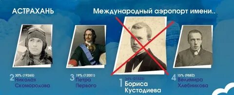 Проекта великие имена