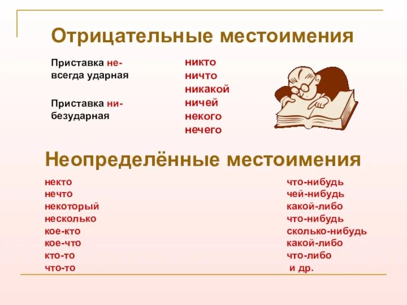 Ничто какое лицо. Отрицательные и неопределённые местоимения. Отрицательные местоимения. Неопределенные и отрицательные местоимения в русском языке. Как образуются отрицательные и неопределённые местоимения.