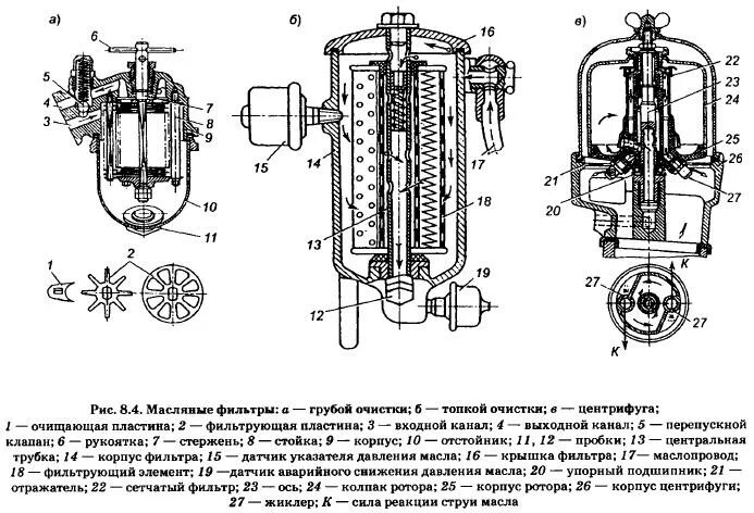 фильтр тонкой очистки масла дизеля тгм6. фильтр тонкой очистки масла тепловоза чмэ3. крышка фильтр тонкой очистки масла маз. масляный фильтр грубой очистки масла 407 москвич. фильтр тонкой очистки масла чмэ3.
