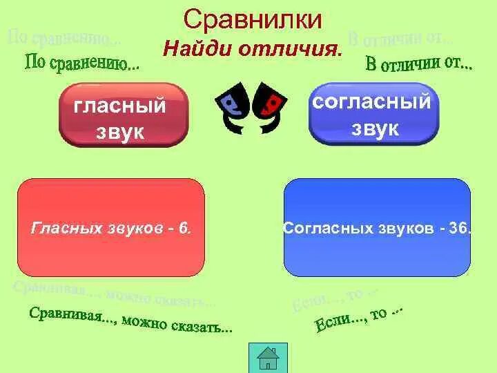 Отличаются вдвое. Чем отличаются гласные от согласных. Отличие гласных от согласных. Различие гласных и согласных звуков. Чем отличаются гласные от согл.