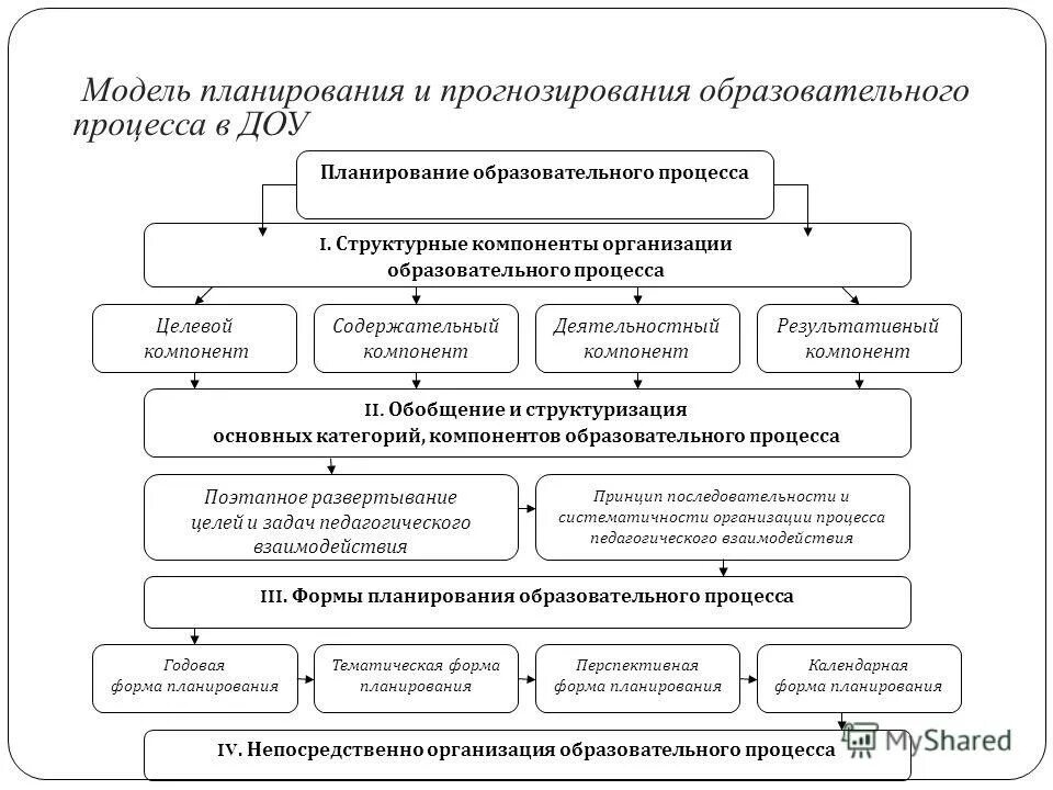 Планирование образовательного процесса летом. Период зимних каникул. Планирование образовательного процесса летом. Методическое пособие. Планирование образовательного процесса в старшей группе.