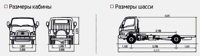 Hyundai hd78 характеристики. Ширина кабины Хендай HD 78. Кабина Hyundai hd78 габариты. Ширина рамы Хундай hd78. Хендай 78 габариты.