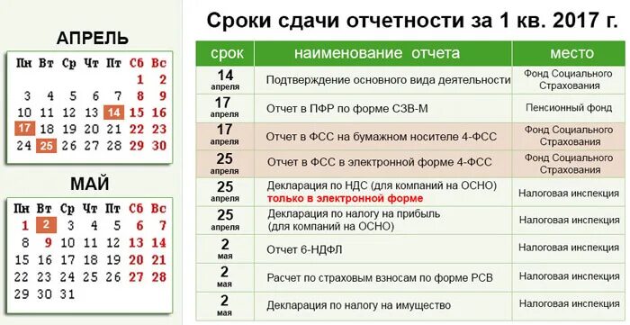 Сроки сдачи отчетности в марте 2024. Сроки сдачи отчетности. Сроки сдачи отчетов. РСВ отчет срок сдачи. Сроки сдачи налоговой отчетности.