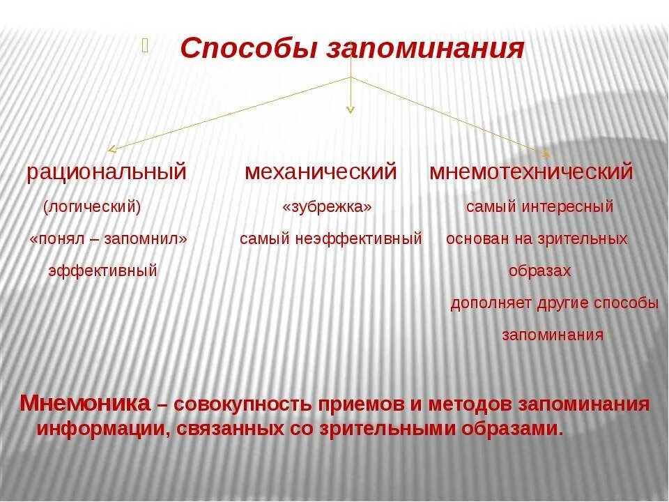 Методы эффективной информации. Способы запоминания. Способы эффективного запоминания. Методика способы запоминания. Способы запоминания памяти.