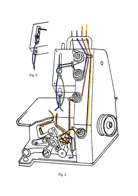 Оверлок нитки какие. Averlok fn2-7d. оверлок feiyue fn2-7d.