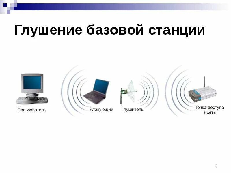 Беспроводные сети презентация. Базовые платформы. Базовые платформы. Устройство базовой станции. Базовые платформы.