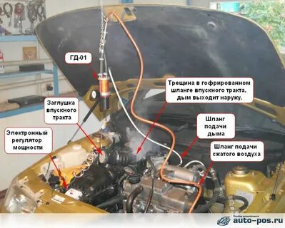 Дымогенератор для проверки подсоса