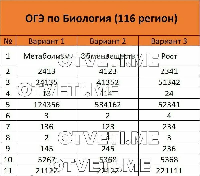 Темы проектов допуск к огэ