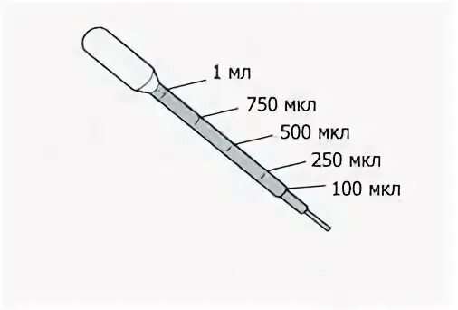 Сколько капель крови. Пипетка для замера масла. Мкл в мл. Микролитре миллилитров. Пипетки 4-2-2-2 схема.