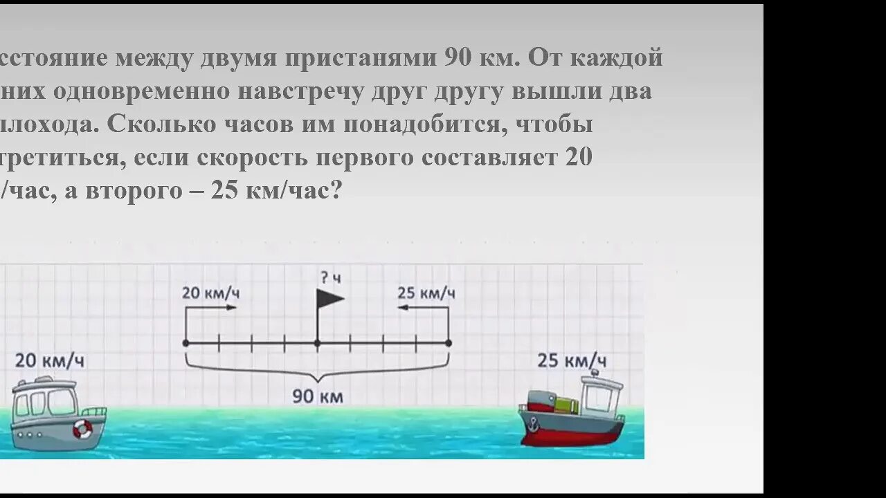 Встречное движение 4 класс урок. Математика 4 класс задачи на встречное движение. Задачи на встречное движение. Задачи на движение на встречное движение. Решение задач на встречное движение.