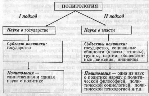 Подходы к определению науки