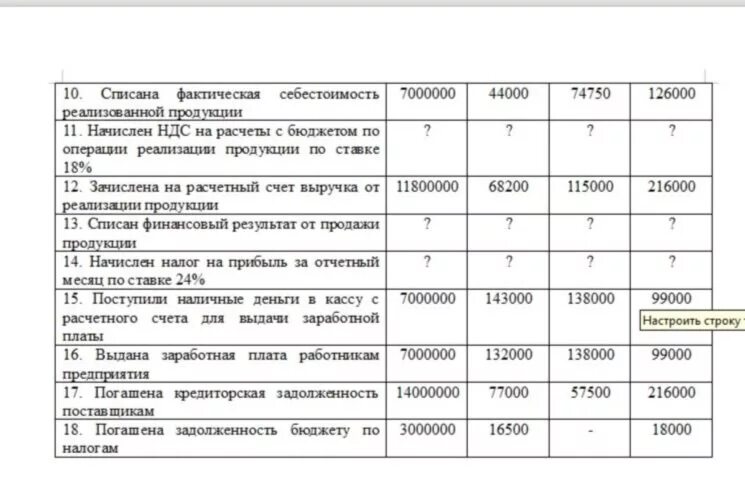 Списаны реализованные товары. Спис финансовый результат. Списан финансовый результат от продажи продукции. Списание финансового результата от продажи продукции. Списывается финансовый результат от продажи продукции.