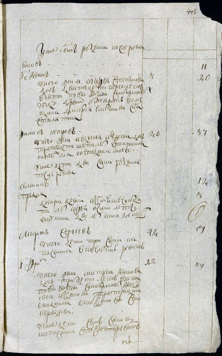 Ргада ревизии. Ф. 1. Ргада в фонде 350 оп2. Ргада.