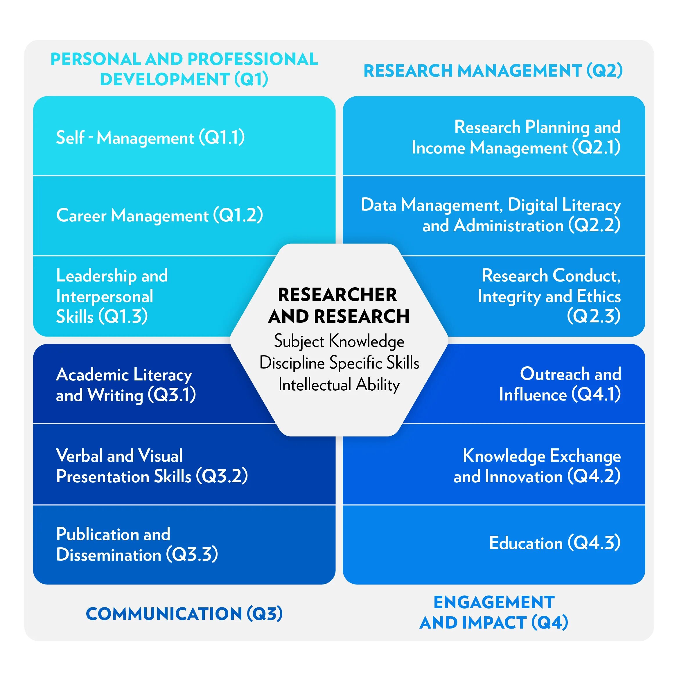 Develop person. Personal Development. The main Factors of personal Development. Research & planning for personal Development. Research skills.