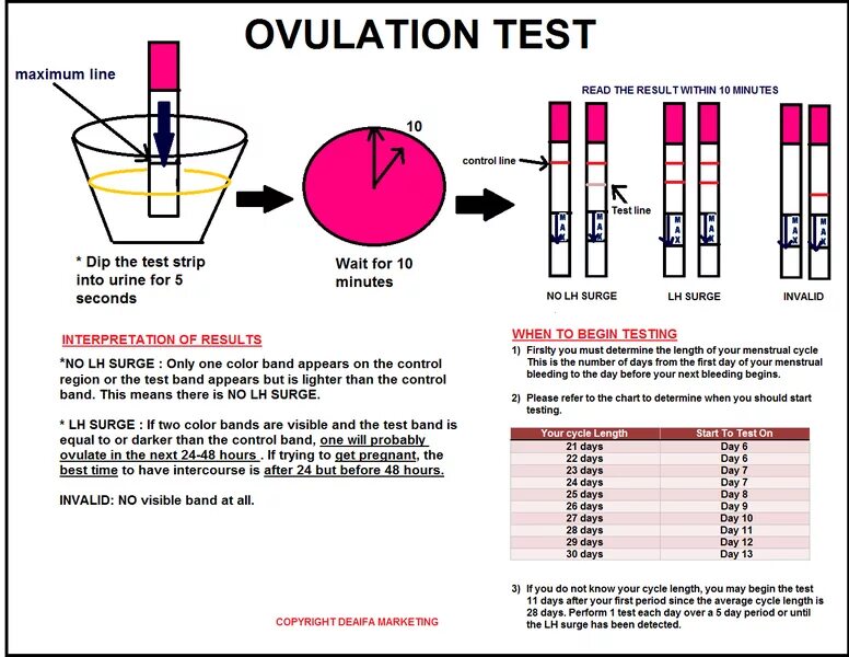 Ovulation Test. Test Ovulation Test. Тест на овуляцию название. Пин тест. Кини тесты