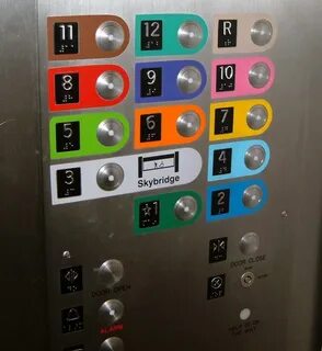 Buttons panel