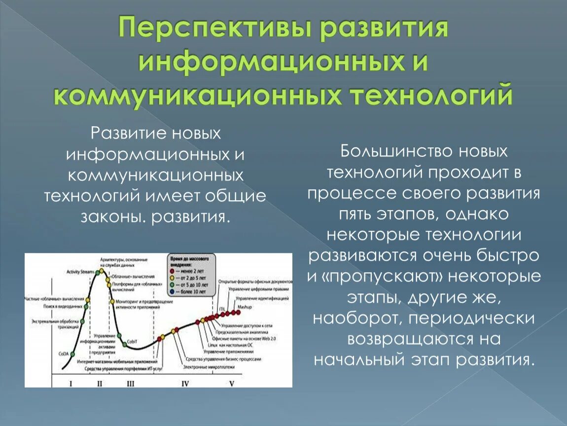 Перспективы развития теорий развития. Перспективы развития информационных технологий. Перспективы развития ИКТ. Перспективы развития информационных и коммуникационных технологий. Перспективы развития ИТ технологий.