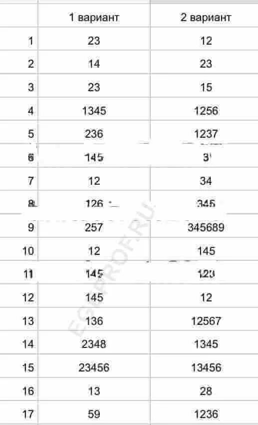 Русский язык 10-11 класс вариант ря1910801 ответы. Тематическая диагностическая работа по русскому языку. Статград русский язык 11 класс. Тематическая диагностическая работа по русскому языку орфография.