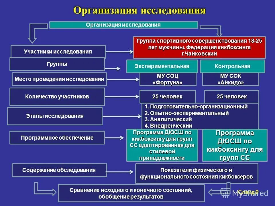 Группа спортивного совершенствования