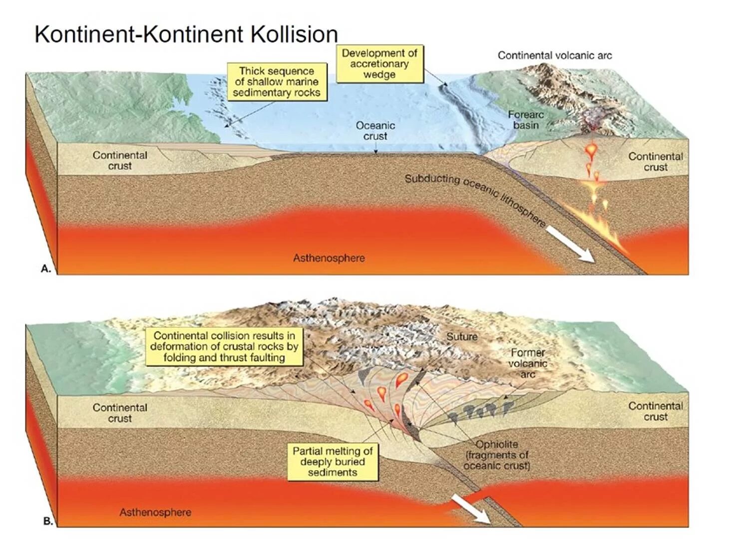 Плиты земной коры. Разломы тектонических плит. Землетрясение столкновение литосферных плит. Земля в разрезе тектонические плиты. Движение литосферных плит землетрясения.