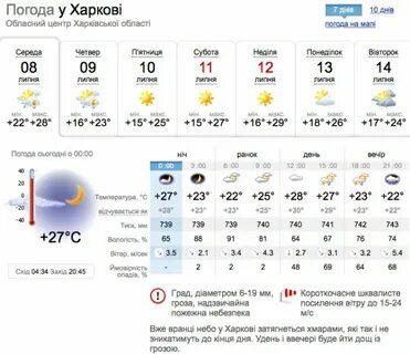 Синоптик харьков 10