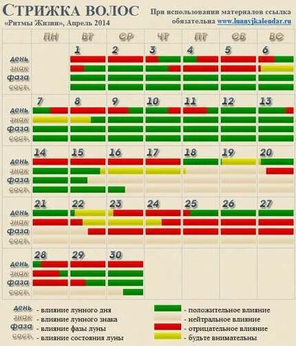 Удачные дни для стрижки волос в апреле