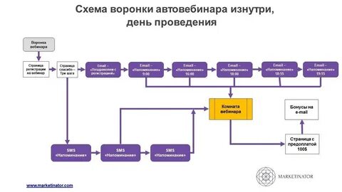 Контекст ботов