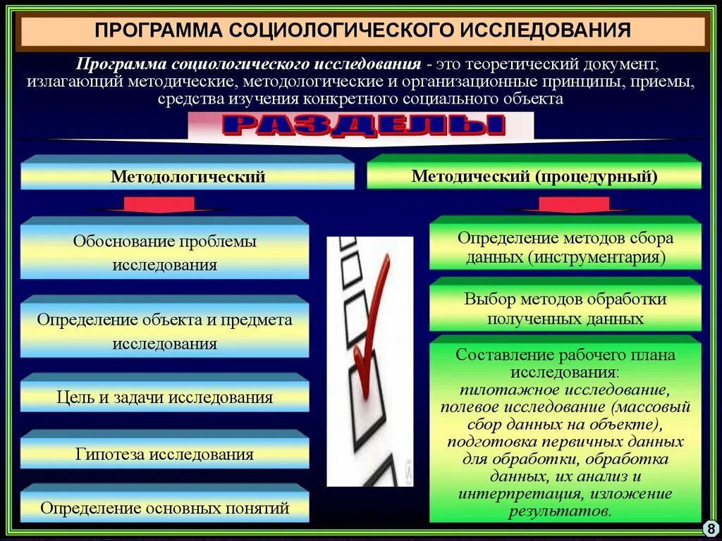 Методы анализа социологического исследования. Программа социологического исследования. Методический раздел программы социологического исследования. Разделы программы социологического исследования. Структура программы социологического исследования.