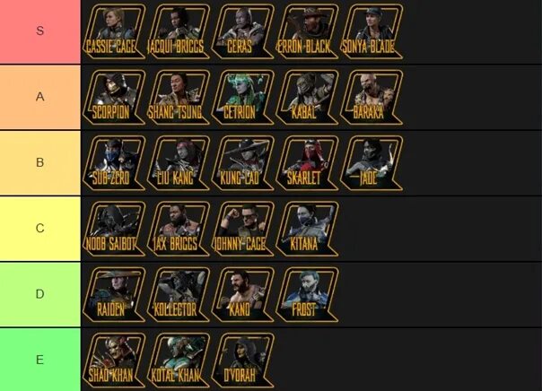 Тир лист мобайл 2024. Тир лист mk11. Mk11 тир лист 2022. Mortal Kombat 11 Tier list. Тир лист мортал комбат 11.