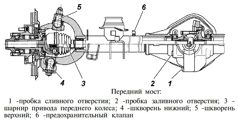 Передний военный мост. Разбор и дифектовка. - УАЗ 469, 2,4 л, 1973 года своими р