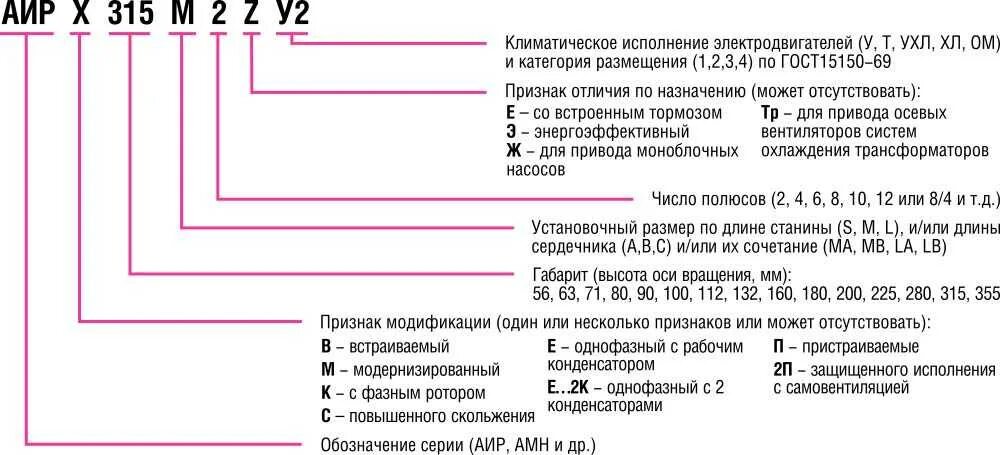 АИРМ двигатель расшифровка. Расшифровка типа электродвигателя асинхронного. Маркировка электродвигателя в2р. Расшифровка маркировки электродвигателей АИР. К б н расшифровка