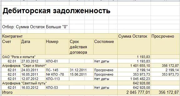 Дебиторская задолженность по счету 62