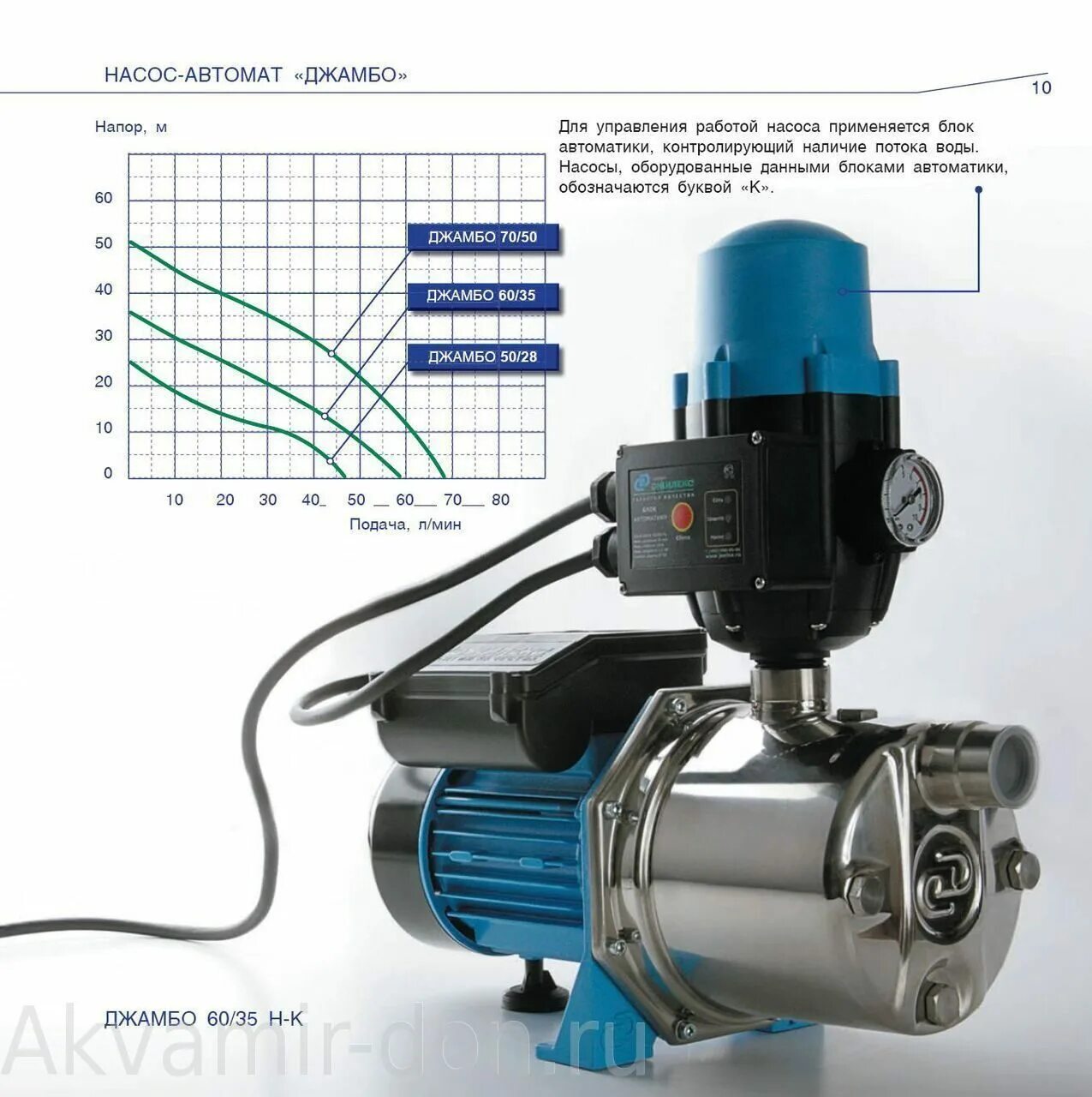 Насосы джилекс для чистой воды. Насосная станция Джилекс 70/50 п-50. Насосная станция Джилекс 70/50 н-24. Насосная станция джамбо 70/50 ч-24. Насосная станция джамбо Джилекс 60/35 н-24 Аквасервис.