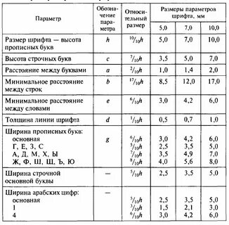 Высота строчных