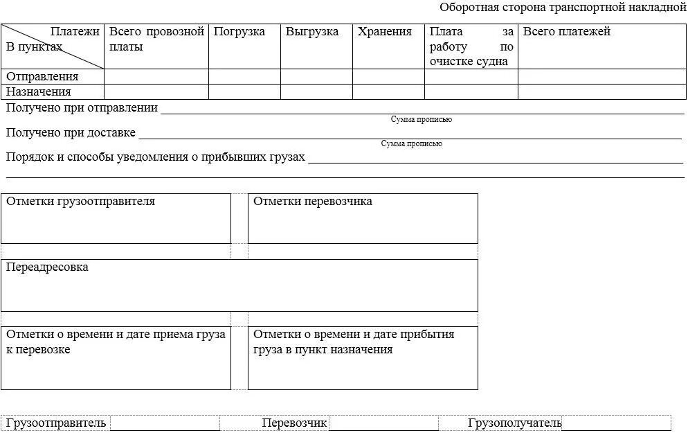 Документ подтверждающий перевозку груза. Документы для перевозки груза. Документы для транспортировки грузов. Транспортная накладная на перевозку древесины. Документы сопровождающие груз.