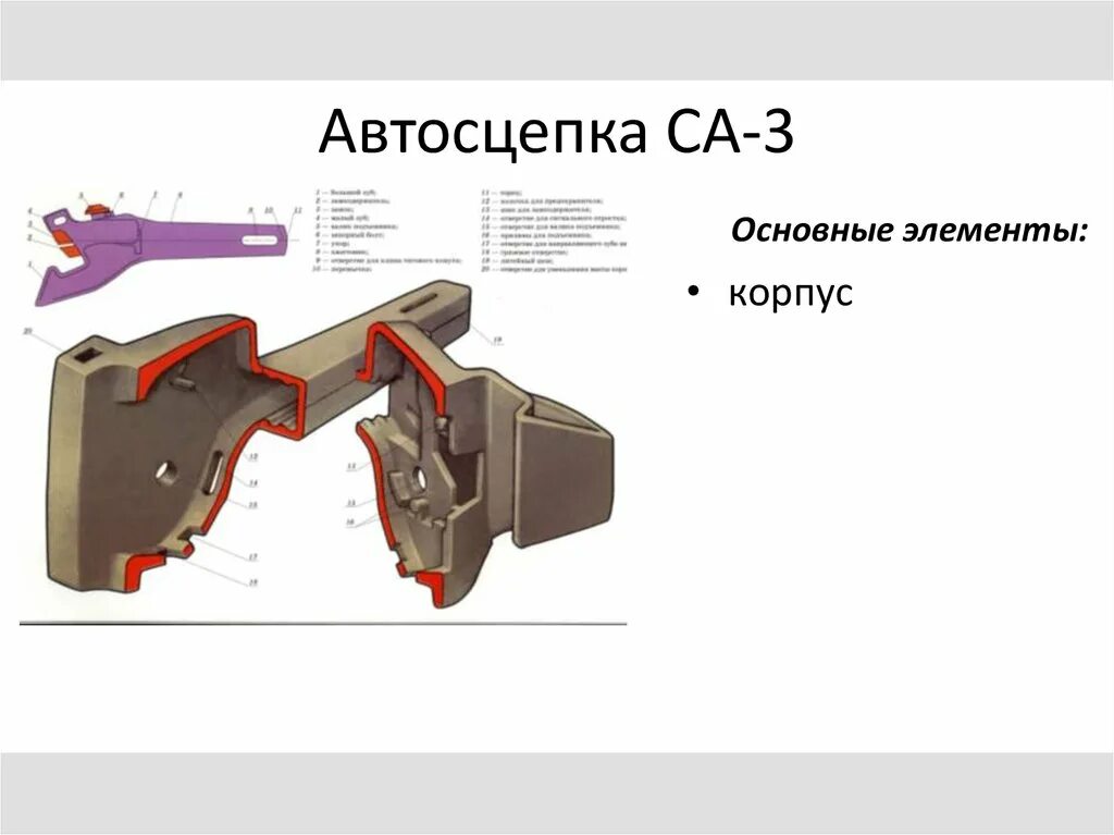 Неисправности автосцепки са 3. Корпус автосцепки са-3. Сцепка са-3. Автосцепка са-3 на вагоне.