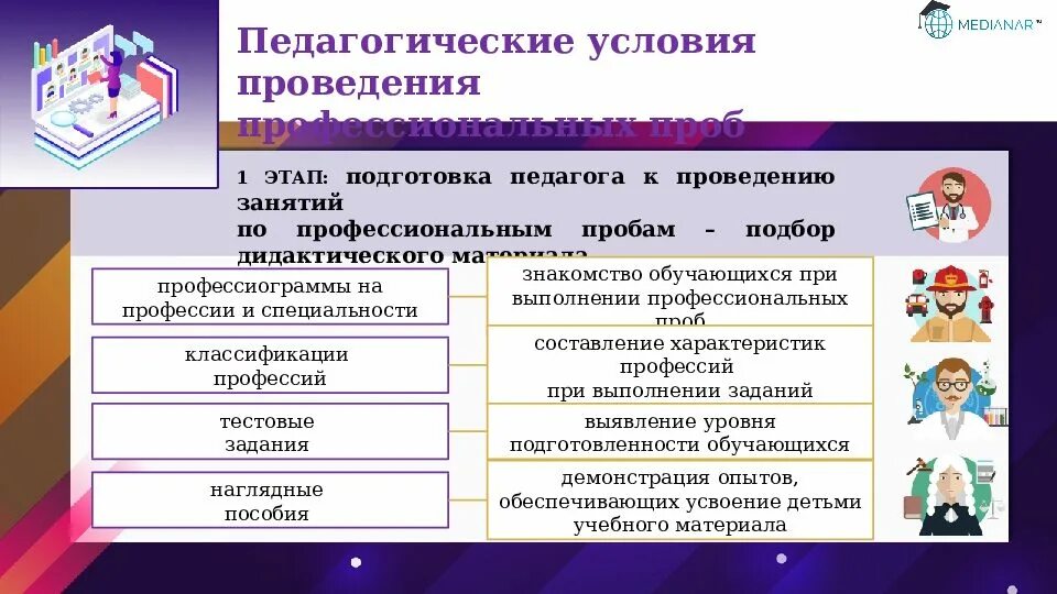 Метод профессиональных проб. Профессиональные пробы. Профессиональные пробы по профессиям. Профессиональная проба учащимся. Специальность профессиональной пробы.