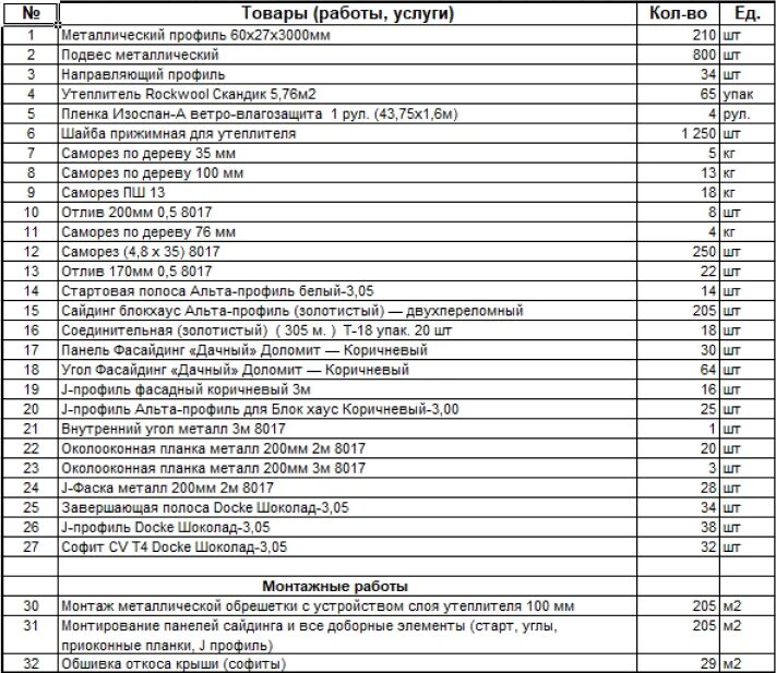 Обшивка фасада сайдингом стоимость работ за м2 смета на монтаж. Смета на монтаж сайдинга с утеплителем. Расценки на монтаж сайдинга 2022. Смета на фасадные работы с утеплением сайдингом.
