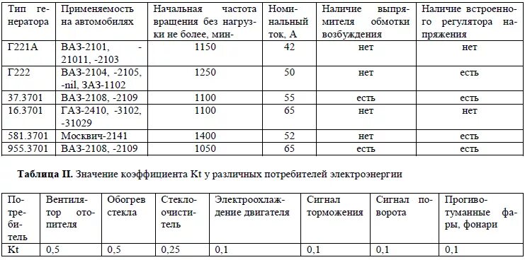 Генерированные показатели. Генераторы ВАЗ характеристики таблица. Автомобильный Генератор параметры. Автомобильный Генератор характеристики ВАЗ. Таблица автомобильных генераторов.