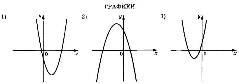 F x x2 bx c f 8. График функции y ax2+BX+C. ОГЭ графики функций y=ax2+BX+C.